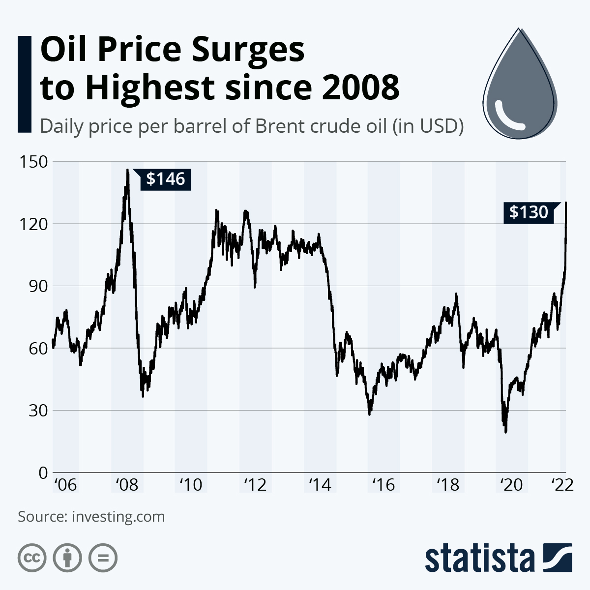 🔥 The Global Oil Puzzle