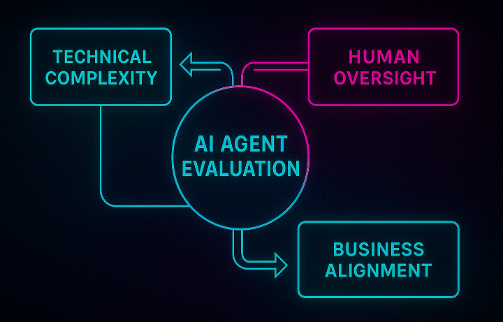 AI Systems Automation